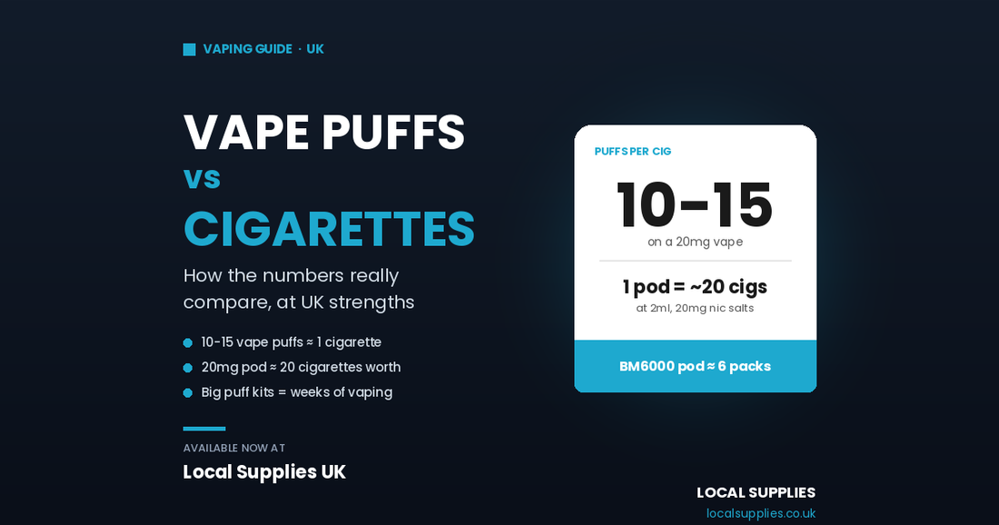 does one juul pod equal 20 cigarettes Vape Puffs vs Cigarettes: UK Nicotine Equivalence Guide best disposable vape B POP Geek Bar Color:Phantom Blue